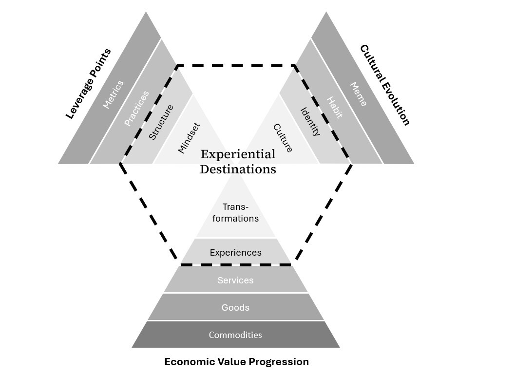 Convergence Chart